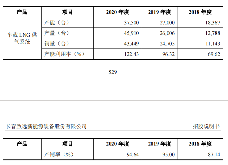 致远新能东方财富(致远新能)  第1张