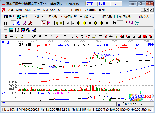 600958股票行情东方财富网(600958股票)  第1张