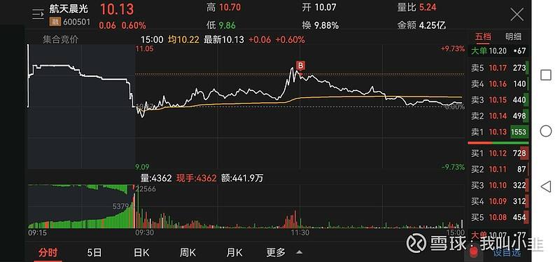 600958股票行情东方财富网(600958股票)  第2张