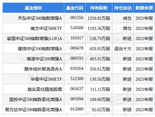 股票002183(002183股票)  第2张