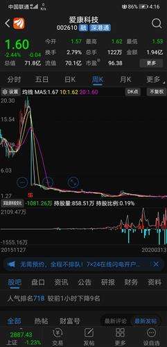 爱康科技股价历史最高多少(爱康科技股价)  第1张