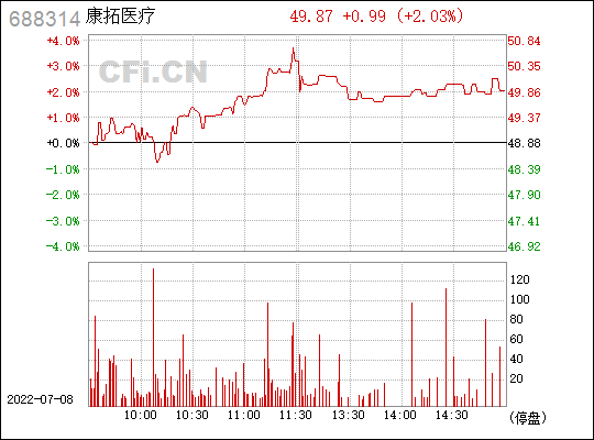 康拓医疗官网(康拓医疗)  第2张