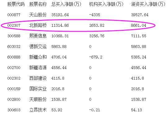 北新路桥股票东方财富(北新路桥股票)  第2张