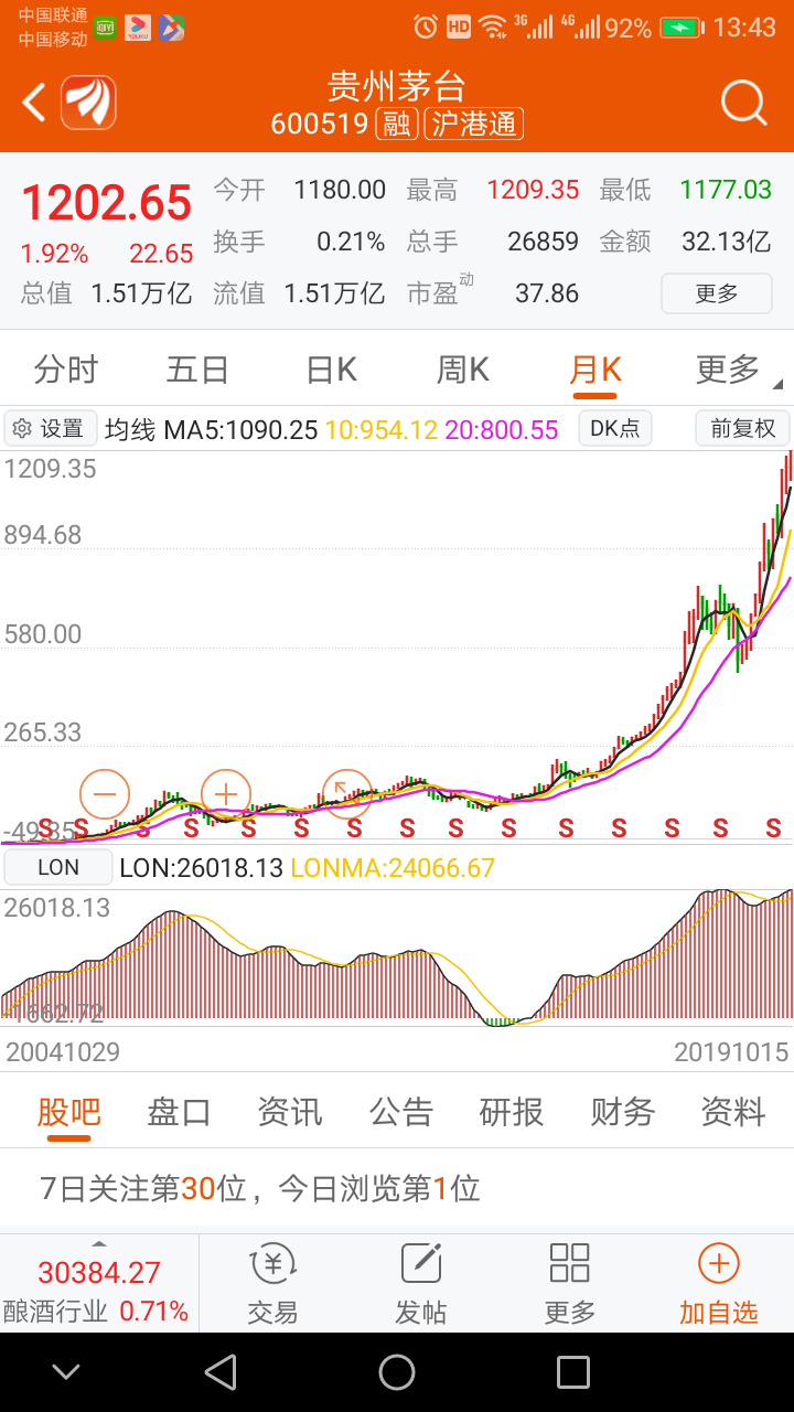 吉大通信股票行情走势(吉大通信股票)  第1张