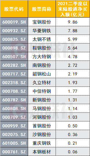 600019宝钢股份分红(600019宝钢股份)  第1张