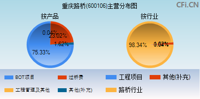 600106千股千评(600106)  第2张