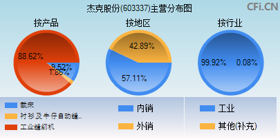 603337新浪(603337)  第1张