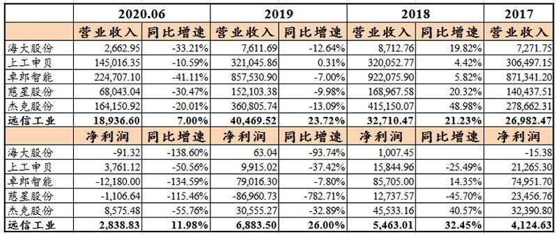 603337新浪(603337)  第2张