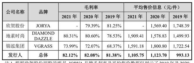 603839股票行情(603839)  第2张