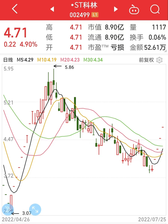 今日包钢股份行情(包钢股份今日股价)  第1张