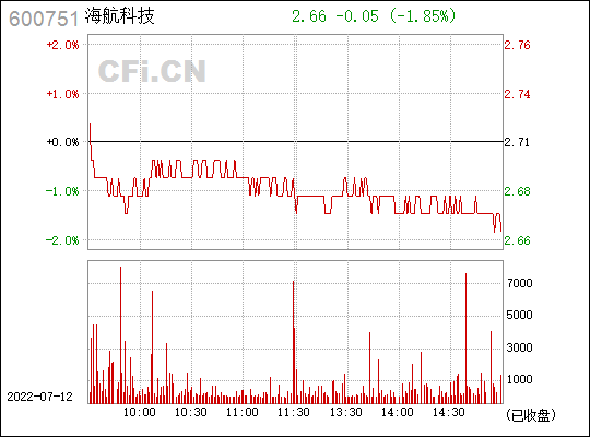 600751海航科技股民热议(600751海航科技股吧)  第2张