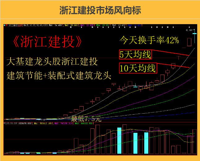 深证指数行情走势图000001(深证指数行情)  第1张