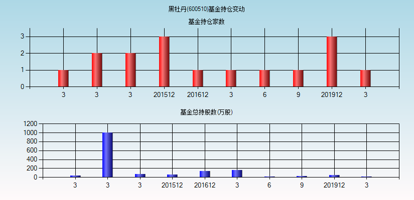 黑牡丹股票股吧东方财富讨论区(黑牡丹股票)  第2张