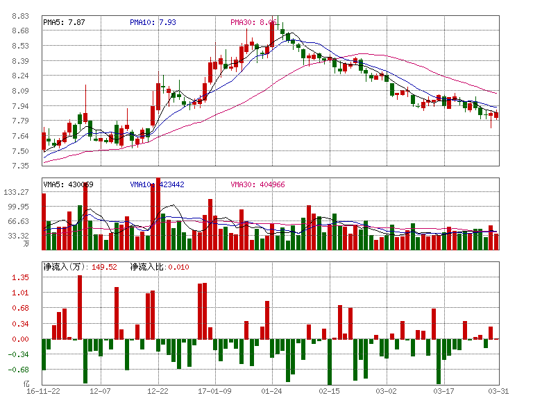 中石油股票601857发行价(中石油股票601857)  第1张