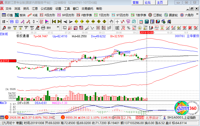 300761立华股份股吧(300761)  第2张