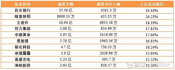 600166股票历史价钱(600166股票)  第2张