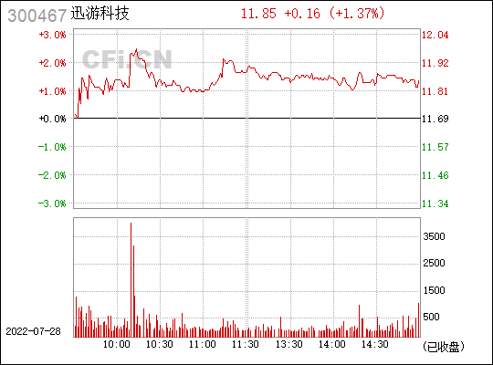 生态城邮编300467(300467)  第1张