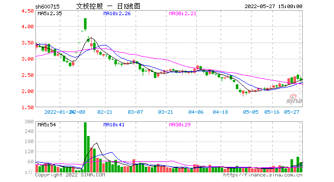 600715股票行情分红(600715股票)  第1张