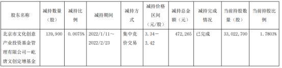 600715股票行情分红(600715股票)  第2张