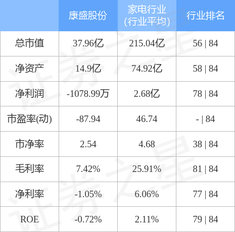 康盛股份股票历史最高价(康盛股份股票)  第2张