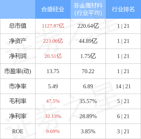 合盛硅业股吧最新消息(合盛硅业股吧)  第1张