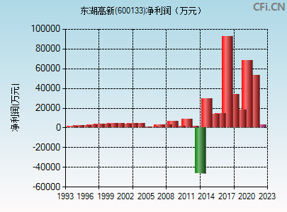 600133股票诊断(600133股票)  第1张