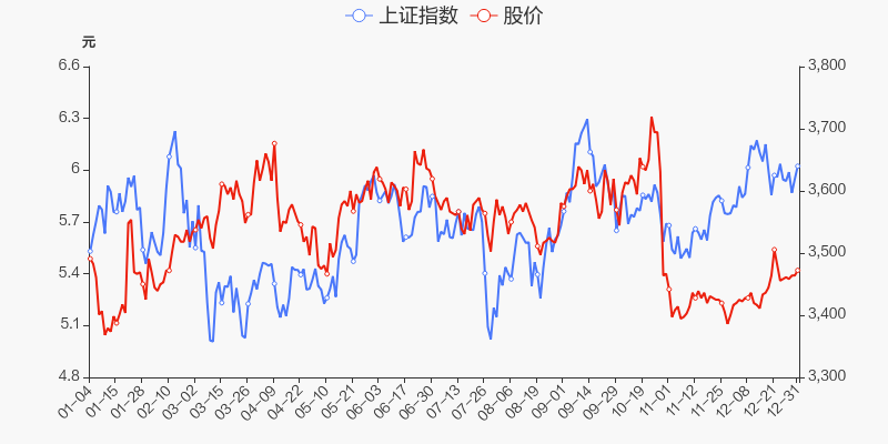 600133股票诊断(600133股票)  第2张