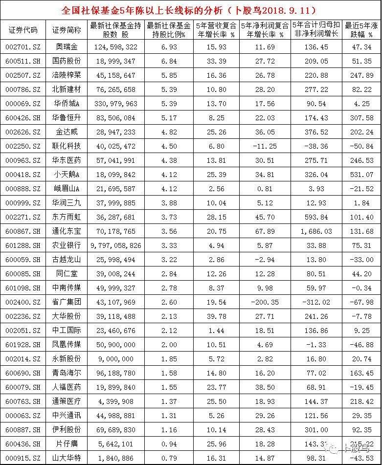 华侨城a股票股吧(华侨城a股票)  第2张