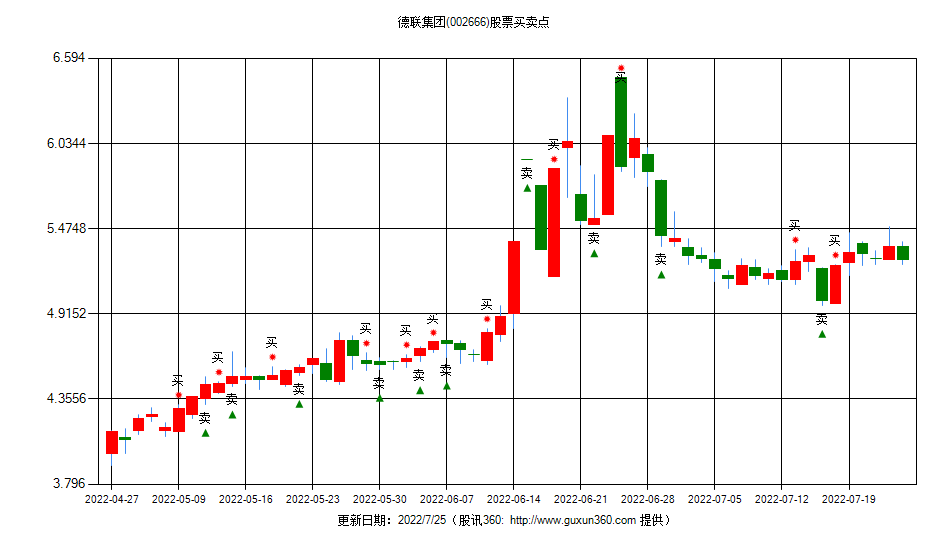 德联集团股票最新消息(德联集团股票)  第1张