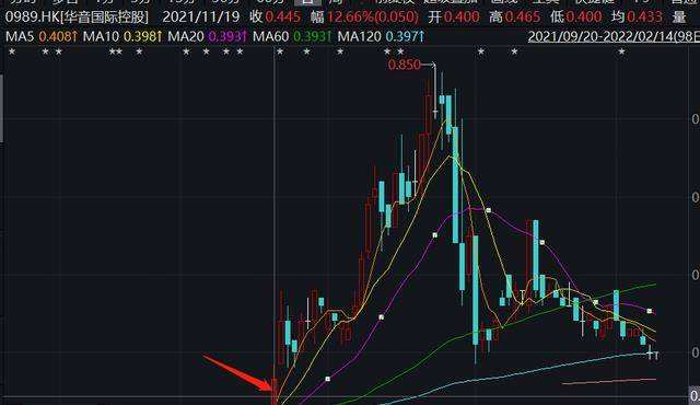 股票行情600148(600148)  第1张