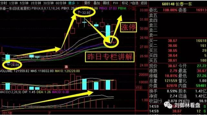 股票行情600148(600148)  第2张