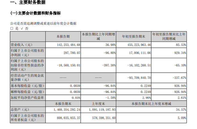 300681最新消息(300681)  第2张