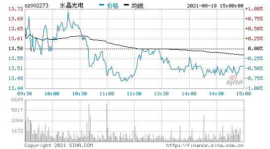 水晶光电股票股能买吗(水晶光电股票)  第2张