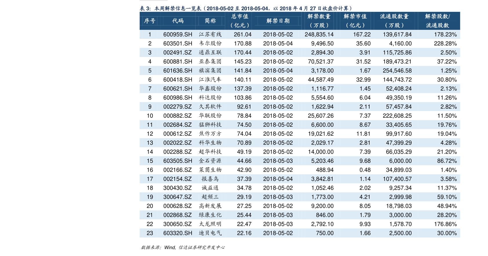 包含300164股票的词条  第2张