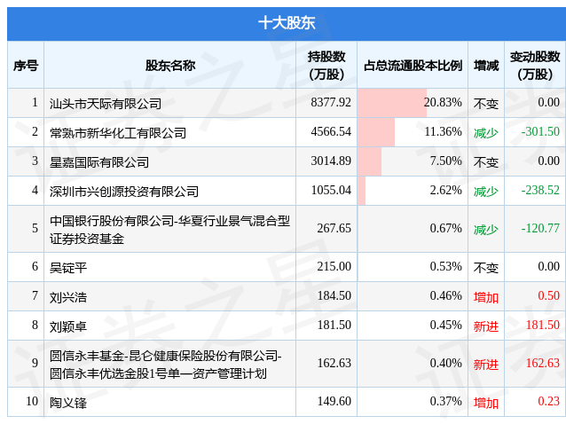 天际股份最新消息惊人(天际股份最新消息)  第1张