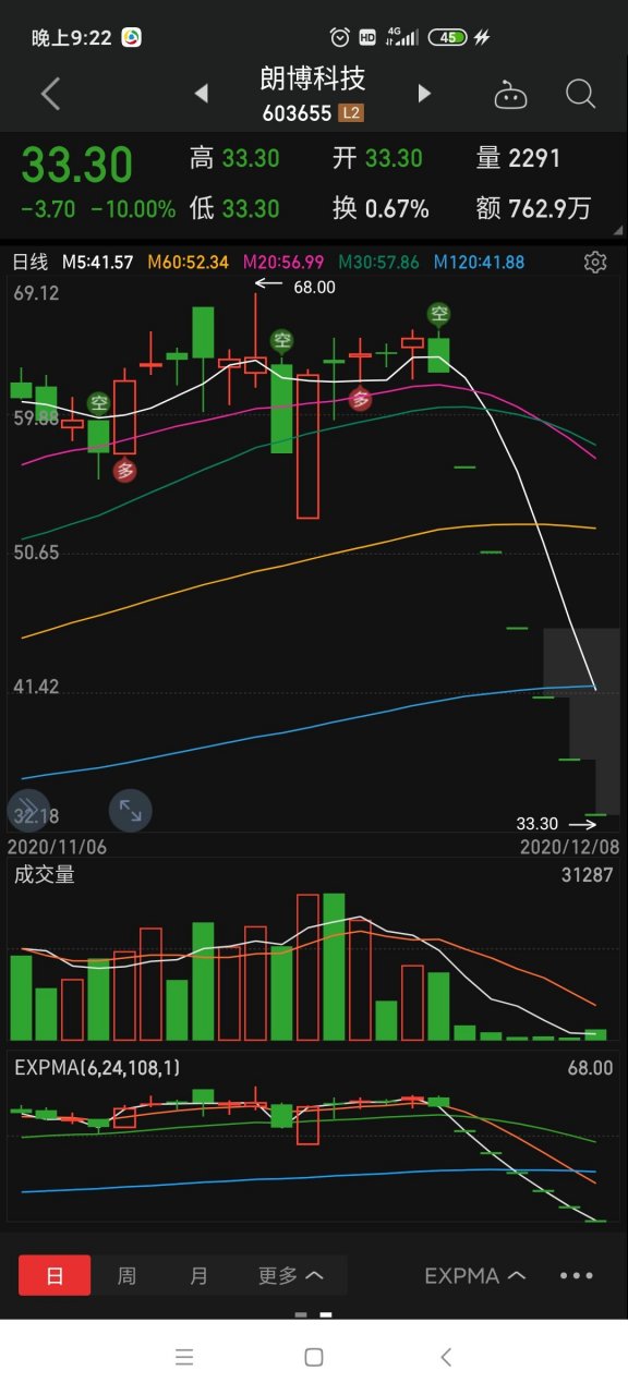 朗博科技股票股吧(朗博科技)  第1张