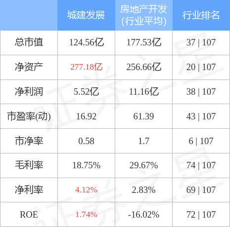 600266北京城建股票(600266)  第2张