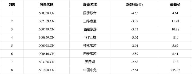 股票600400(股票600358)  第1张