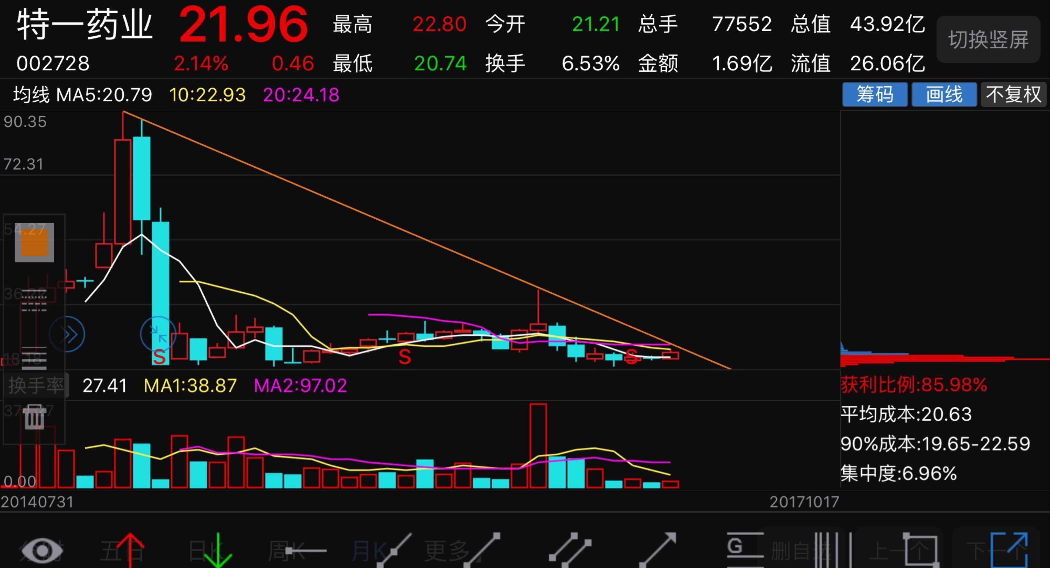 必康药业股票(特一药业股吧)  第1张