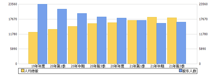 603667股票股吧(603667)  第2张