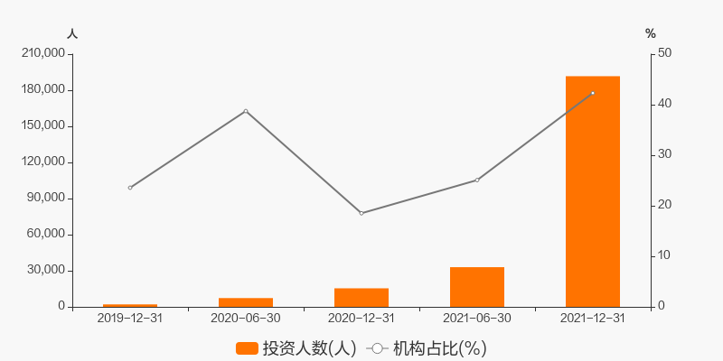 长久物流股票会涨吗(长久物流股票)  第2张