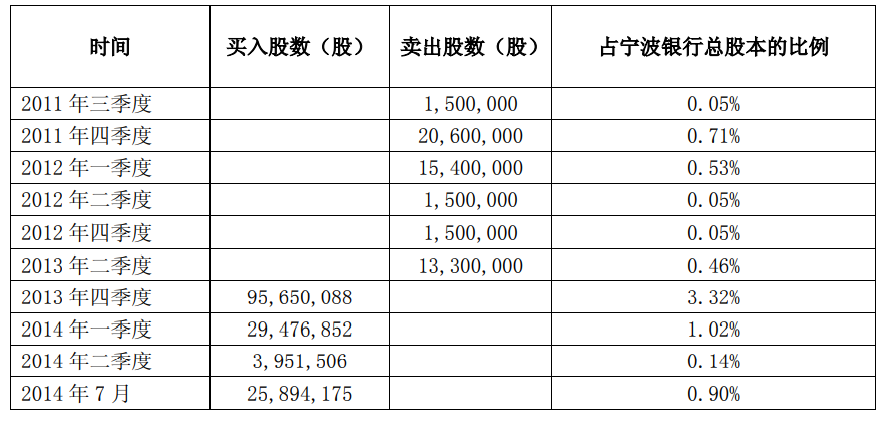 雅戈尔股票行情(雅戈尔股票)  第2张