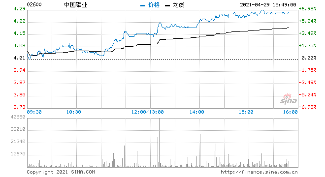 中国铝业A股行情(中国铝业a股)  第1张