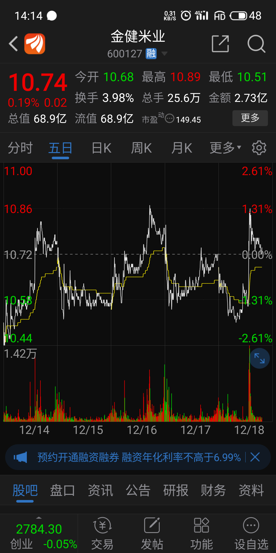 股票600127行情查询(股票600127)  第1张