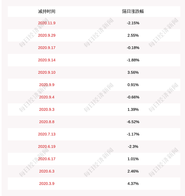 中达安监理公司怎么样(中达安)  第1张