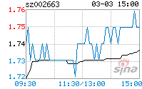 普邦股份股票最新消息(普邦股份股票)  第1张