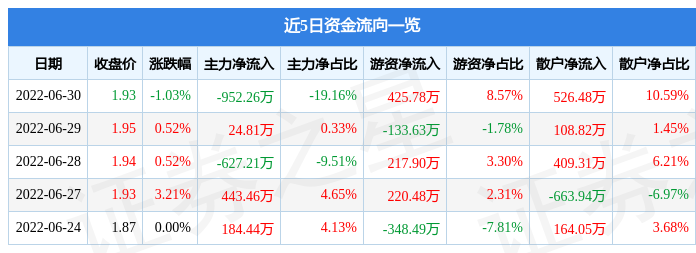 普邦股份股票最新消息(普邦股份股票)  第2张