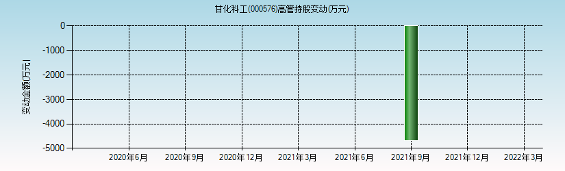 甘化科工为什么暴跌(甘化科工)  第1张