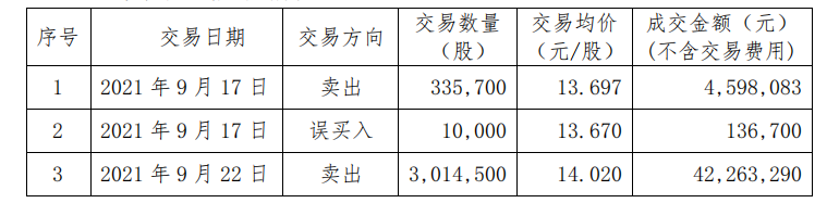 甘化科工为什么暴跌(甘化科工)  第2张