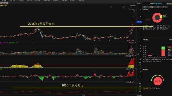 武昌鱼股票代码(武昌鱼股票)  第2张